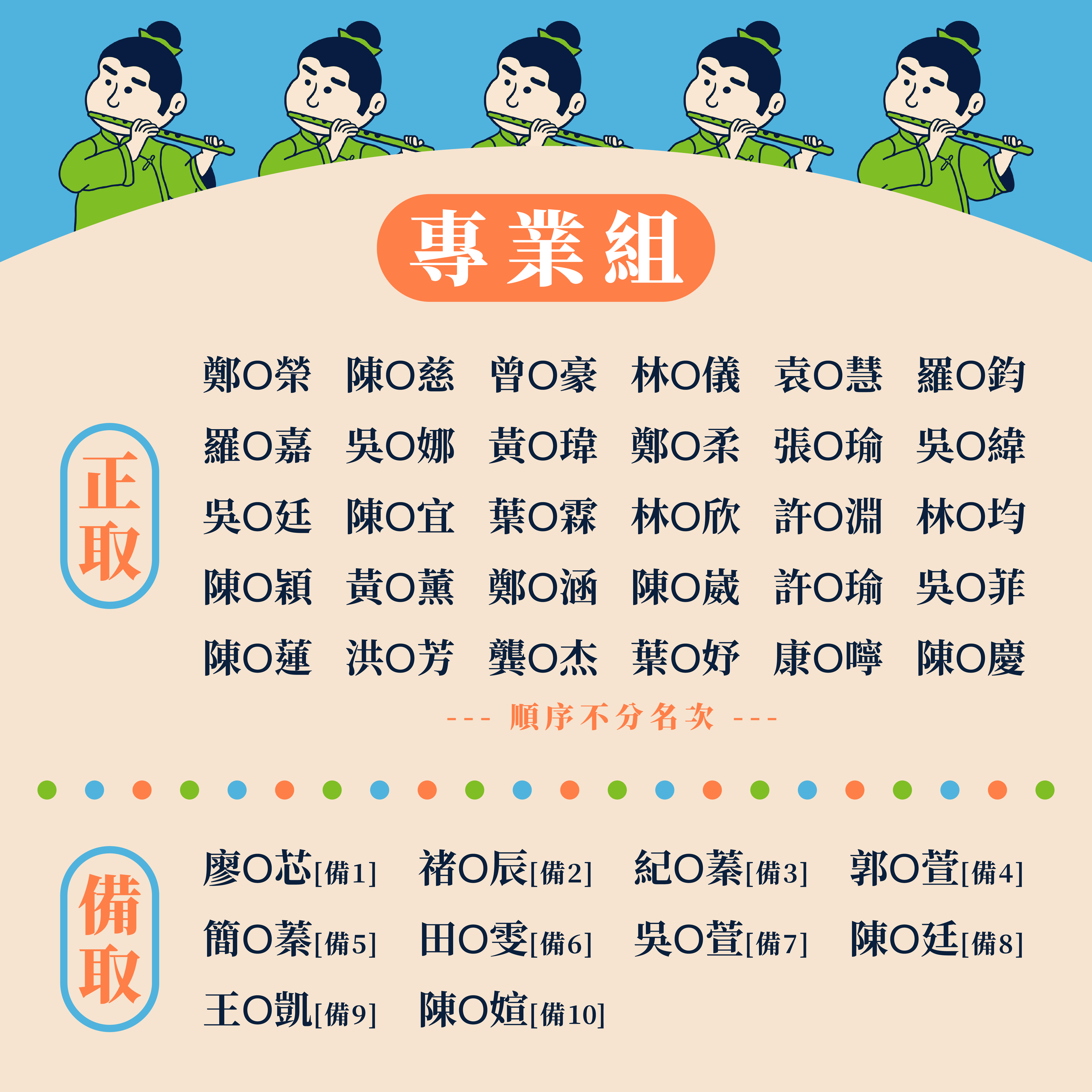 入圍複賽名單_專業組